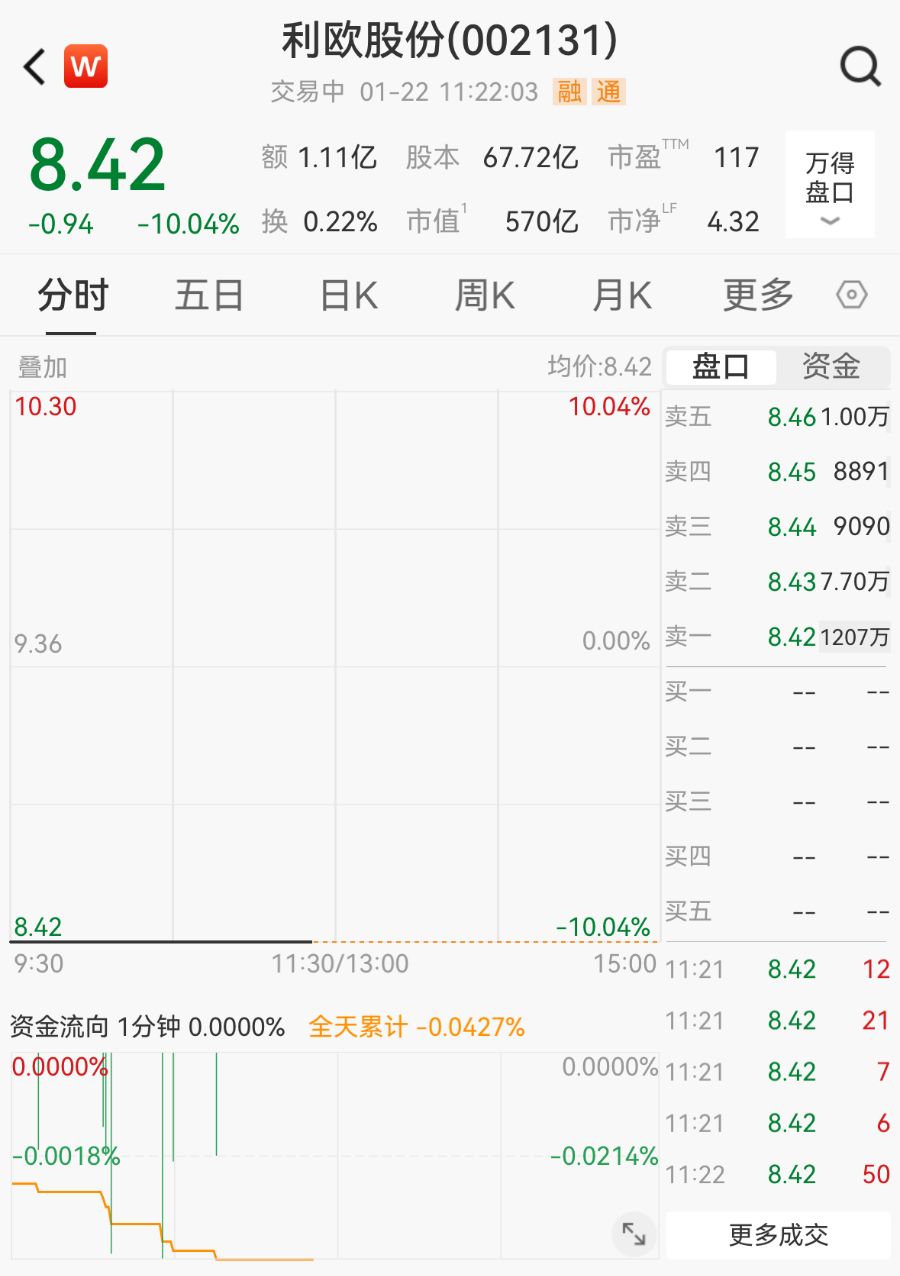 AI应用大牛股二连跌停封单金额再超100亿元公司回应(图1)
