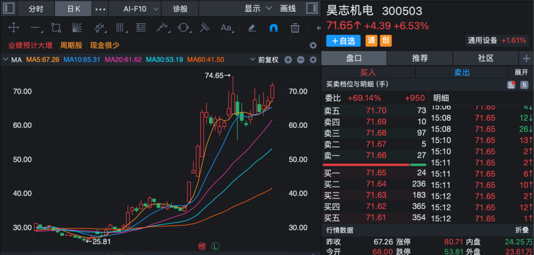 AI算力需求大增多家上市公司业绩爆发！胜宏科技净利润预增超260%！(图1)