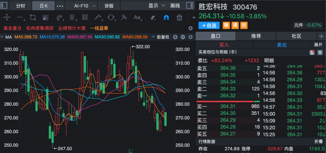 AI算力需求大增多家上市公司业绩爆发！胜宏科技净利润预增超260%！(图2)