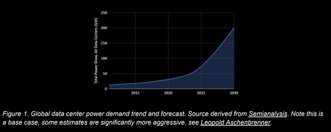 全球首个太空AI诞生H100在轨炼出！马斯克爆赞(图7)