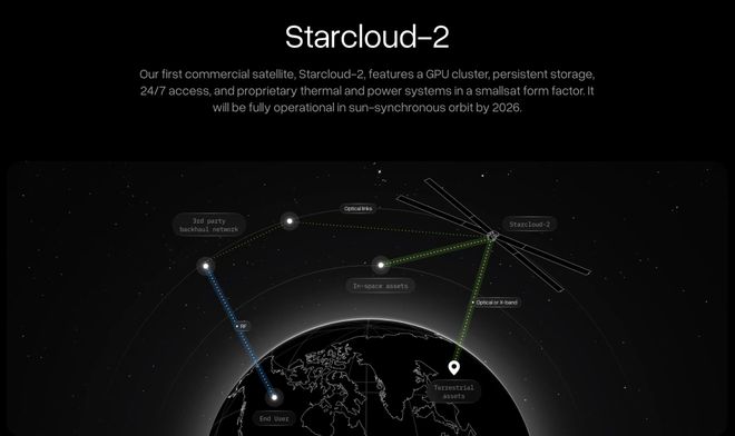 全球首个太空AI诞生H100在轨炼出！马斯克爆赞(图10)