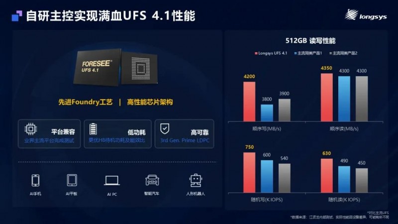 江波龙2025年终回顾：打破存储边界赋能AI存储时代(图2)