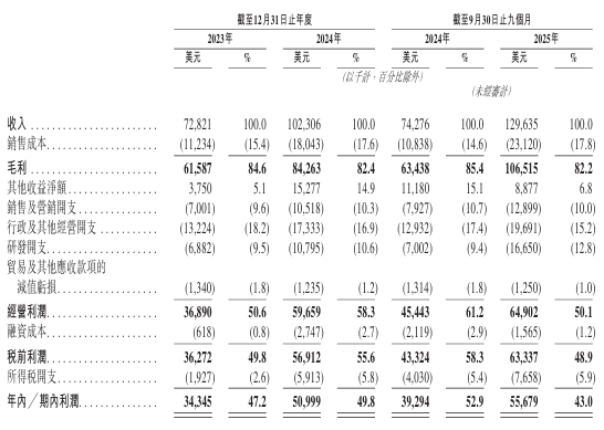 钛动科技转道港交所出海AI营销龙头迎资本大考(图2)