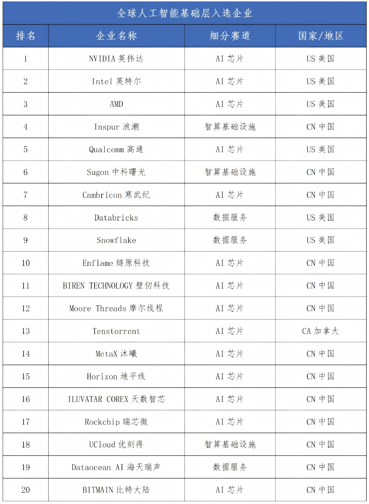 《全球人工智能企业科技创新指数报告2026》揭晓：四大城市成创新“极核”(图1)