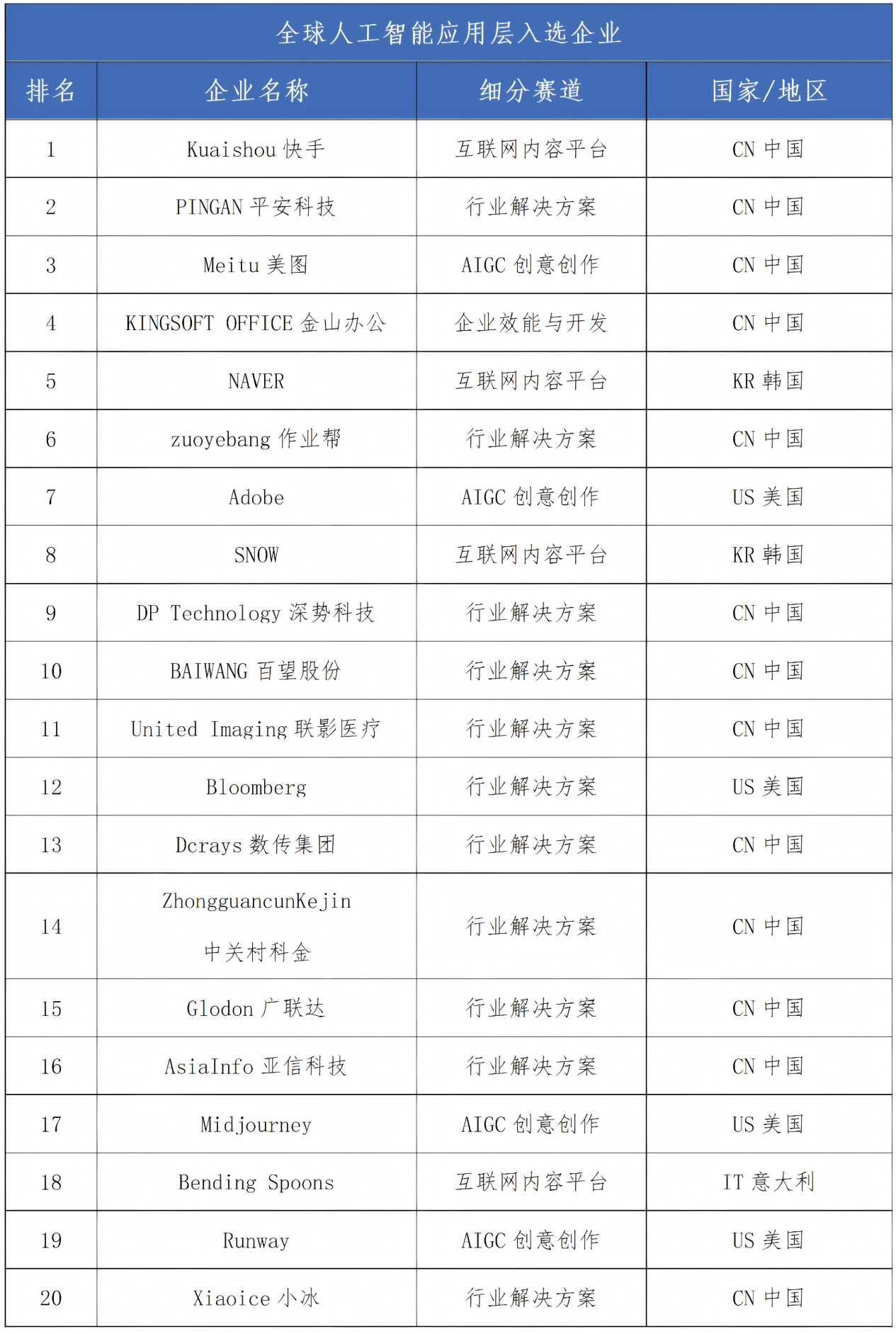《全球人工智能企业科技创新指数报告2026》揭晓：四大城市成创新“极核”(图4)
