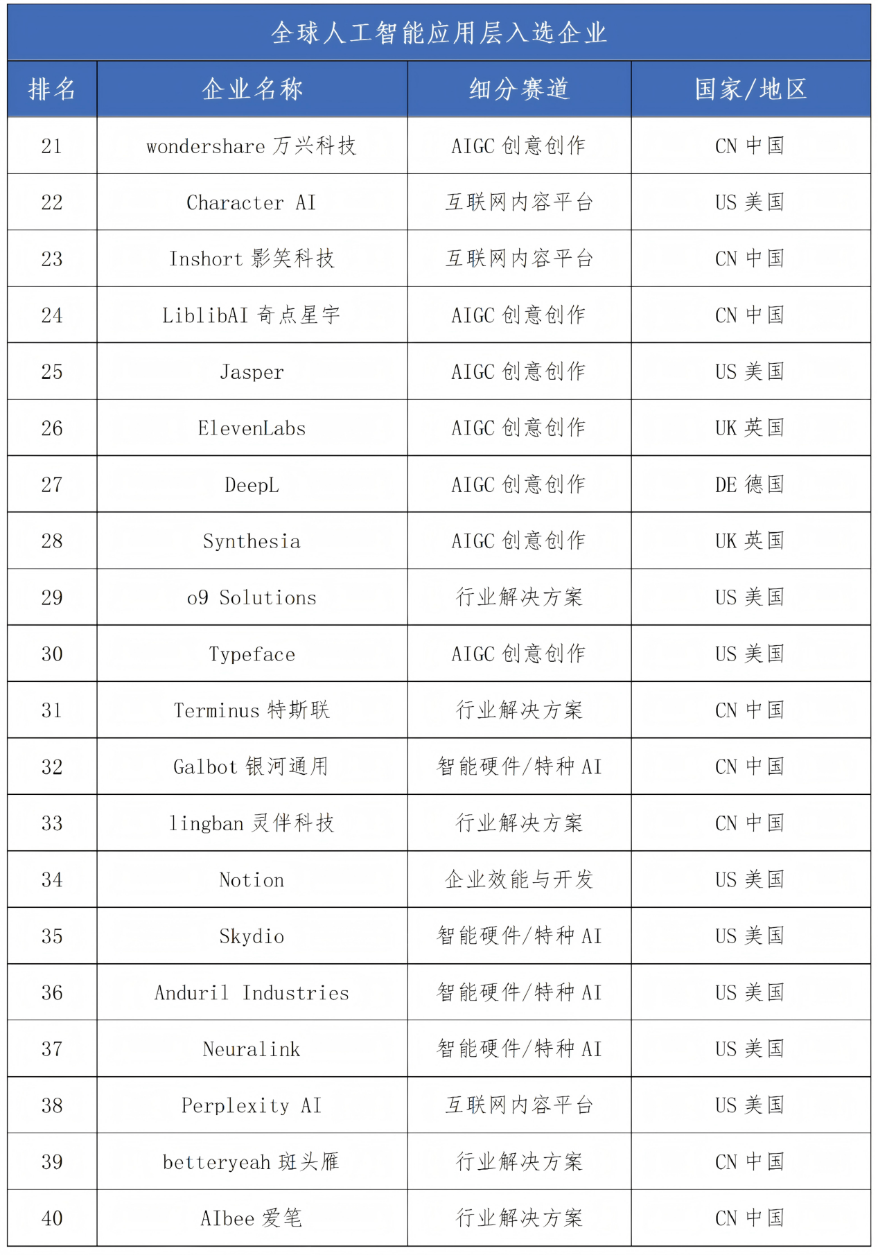 《全球人工智能企业科技创新指数报告2026》揭晓：四大城市成创新“极核”(图5)