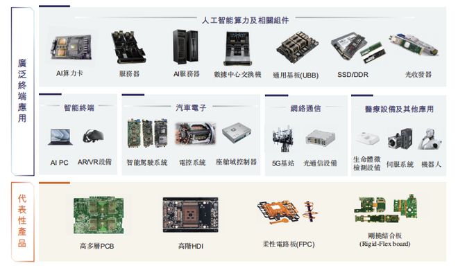 胜宏科技AI业绩暴增11倍董秘擢升总裁涨薪七成(图1)