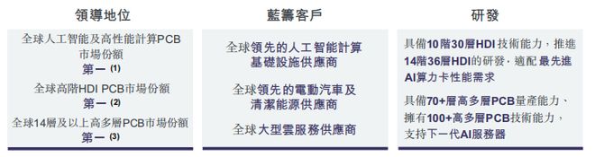 胜宏科技AI业绩暴增11倍董秘擢升总裁涨薪七成(图2)