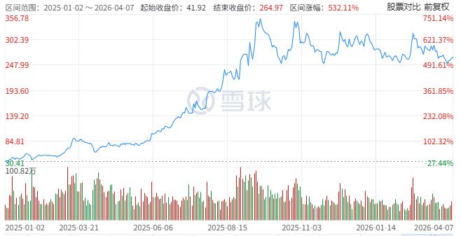 胜宏科技AI业绩暴增11倍董秘擢升总裁涨薪七成(图3)