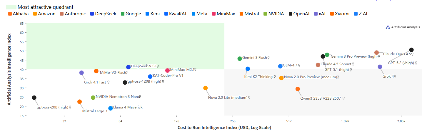 中国开源大模型量全球第一AI应用出海的新机遇在哪(图3)
