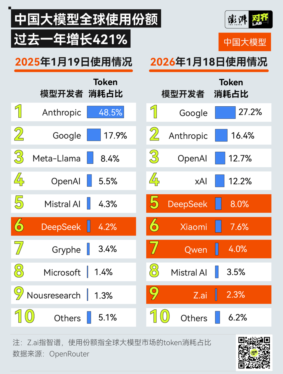 中国开源大模型量全球第一AI应用出海的新机遇在哪(图2)