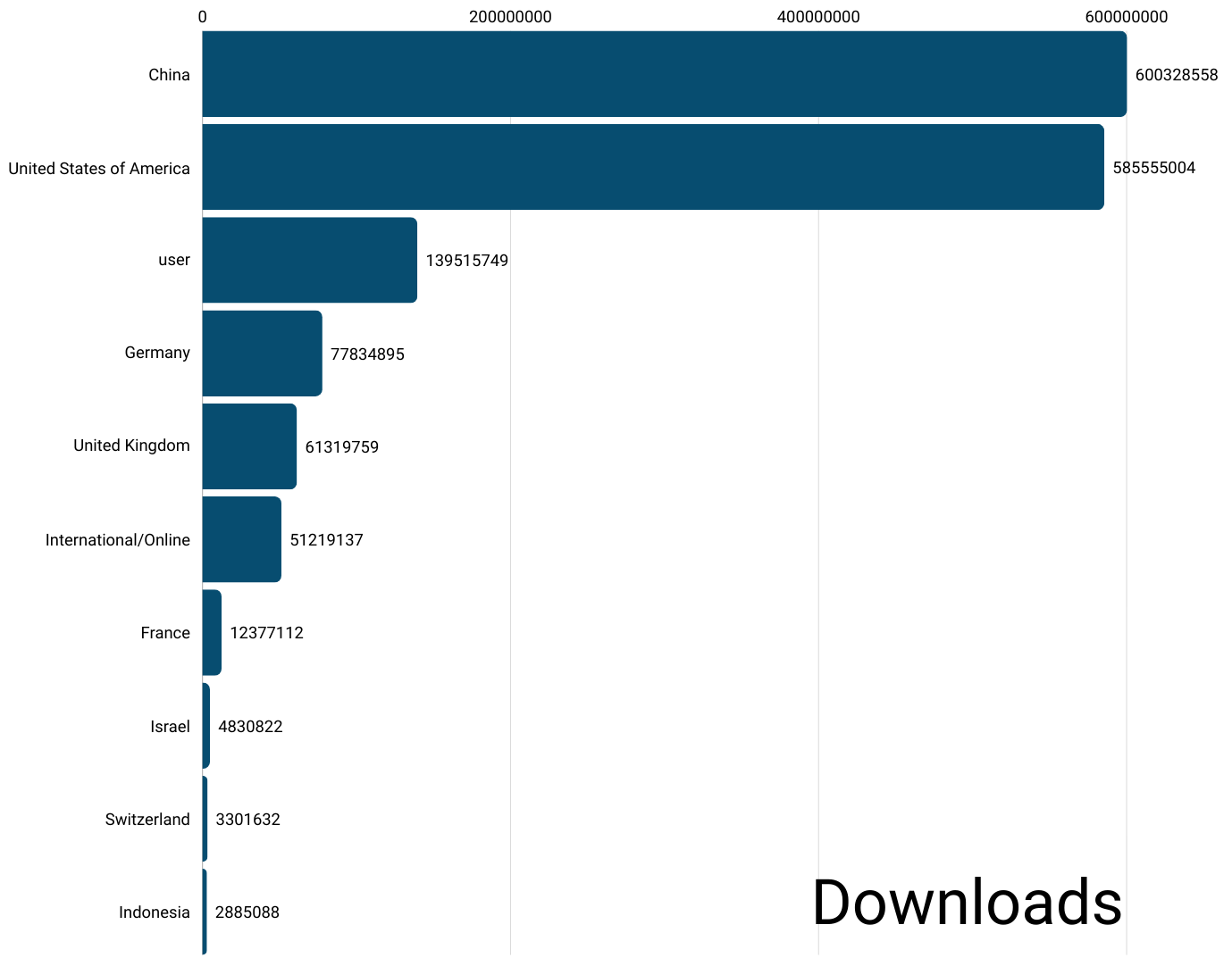 中国开源大模型量全球第一AI应用出海的新机遇在哪(图1)