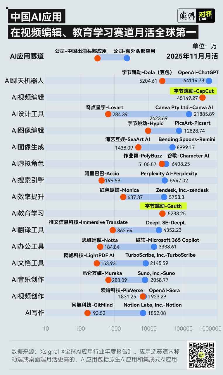 中国开源大模型量全球第一AI应用出海的新机遇在哪(图4)