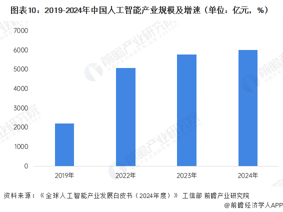 阿里CEO吴泳铭：2025年几场“大仗”我们都打得漂亮AI带来升级和更多可能性【附人工智能行业市场分析】(图1)