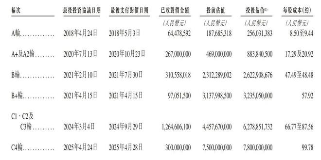 曦智科技通过上市聆讯：估值78亿腾讯是股东要做AI硅光芯片第一股(图1)