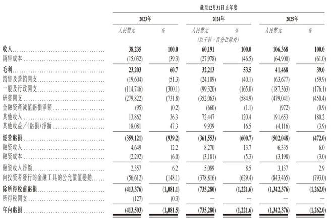 曦智科技通过上市聆讯：估值78亿腾讯是股东要做AI硅光芯片第一股(图2)