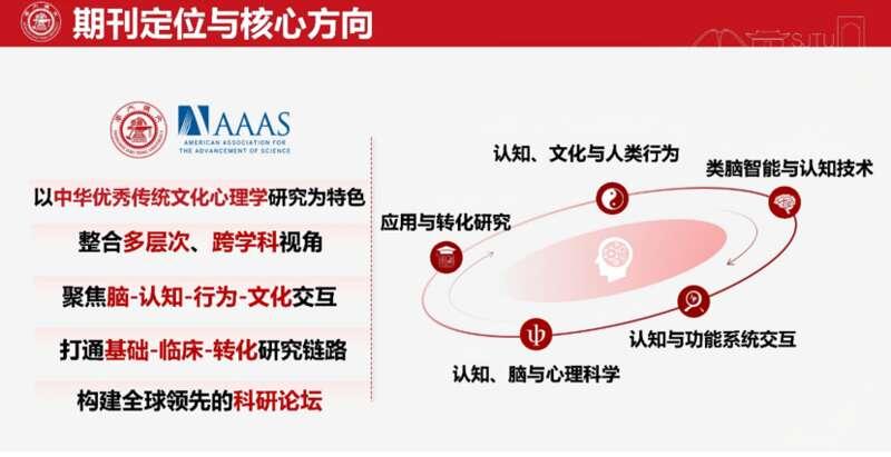 上海交大创办《Cog》期刊聚焦心理学与人工智能等交叉领域(图3)