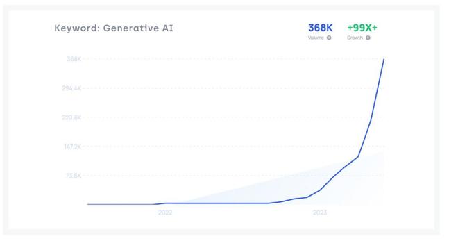 AI2024：五大趋势塑造未来生成式革命、多模态崛起与监管挑战(图2)