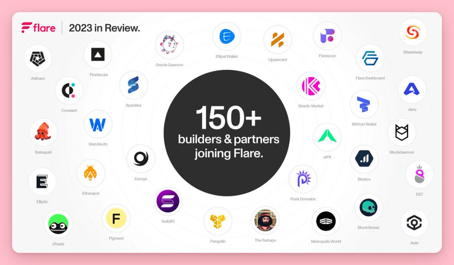 2024年AI+Crypto百倍潜力项目一览(图5)