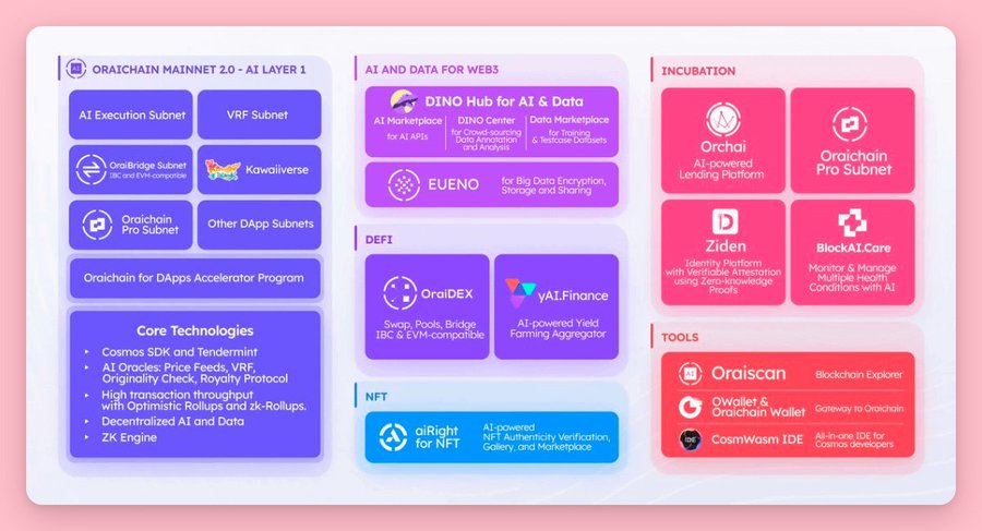 2024年AI+Crypto百倍潜力项目一览(图6)