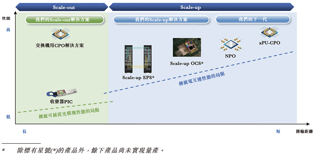 700亿全球AI硅光芯片第一股诞生！(图2)