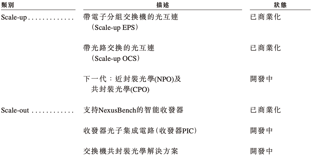 700亿全球AI硅光芯片第一股诞生！(图3)