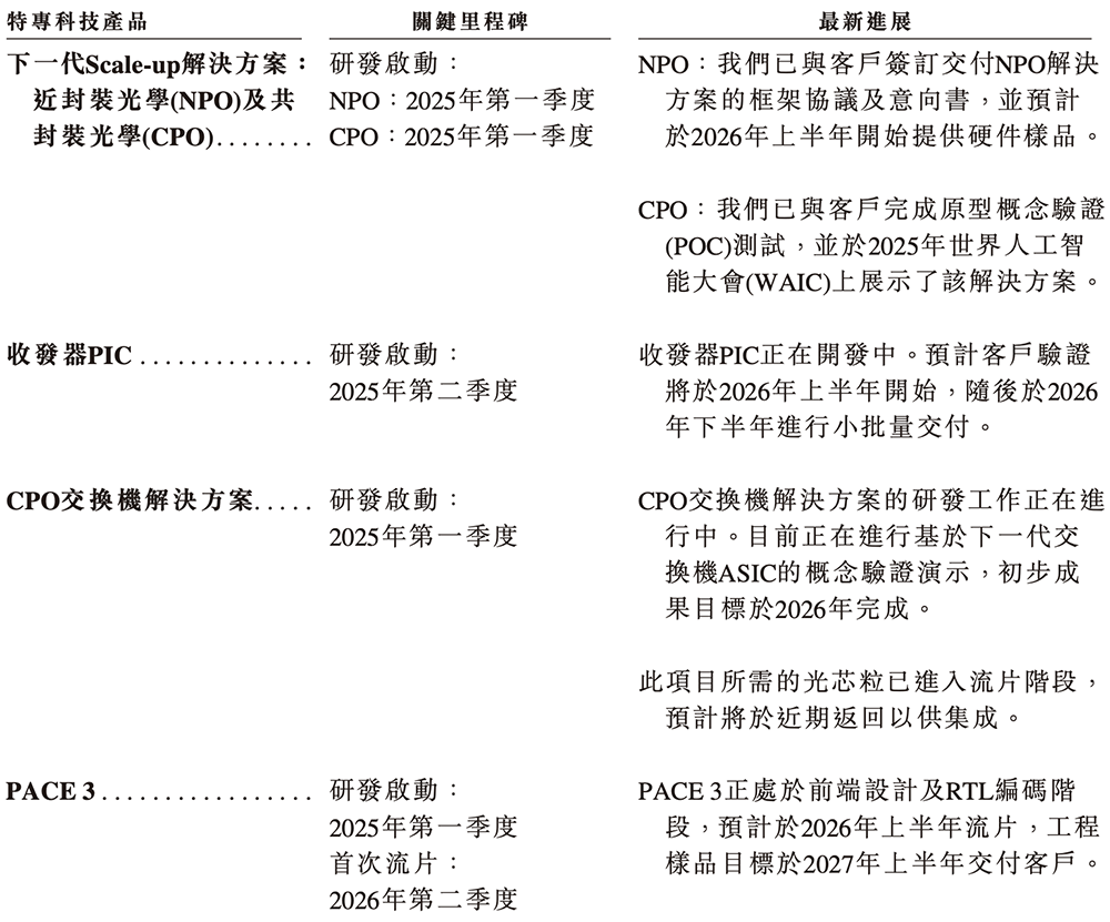 700亿全球AI硅光芯片第一股诞生！(图6)