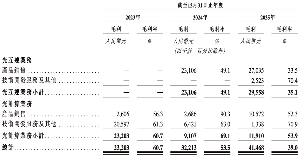 700亿全球AI硅光芯片第一股诞生！(图8)