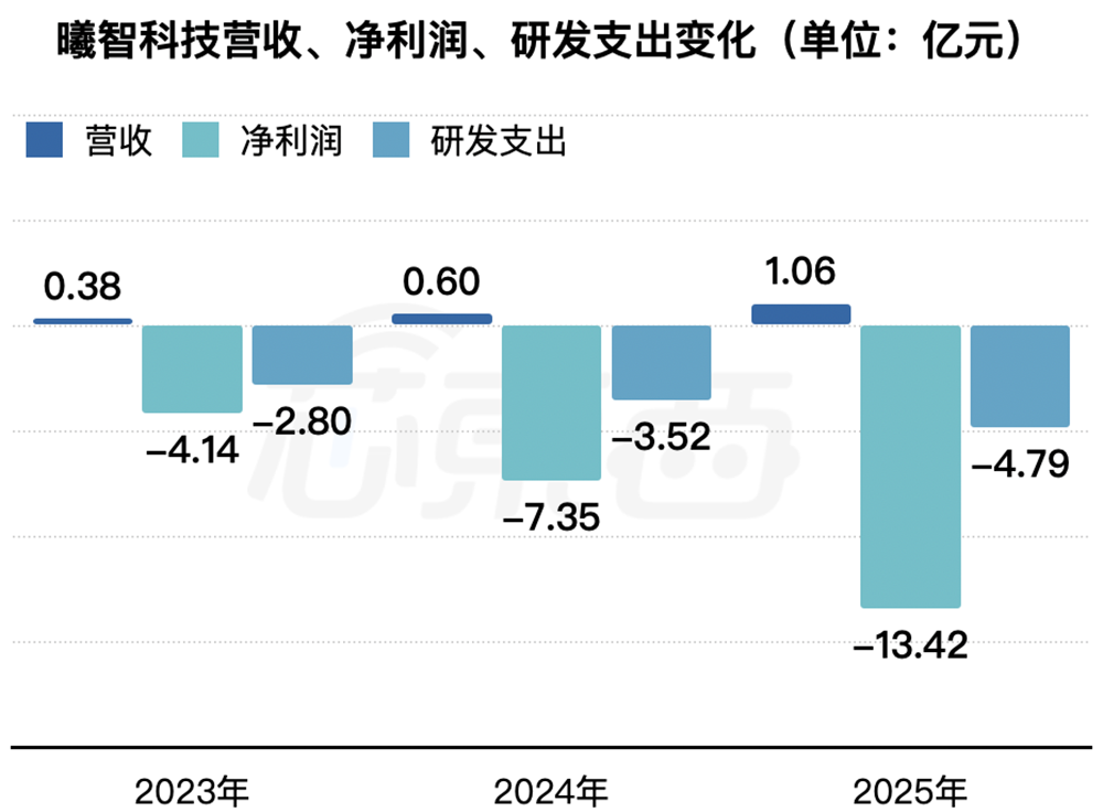 700亿全球AI硅光芯片第一股诞生！(图7)