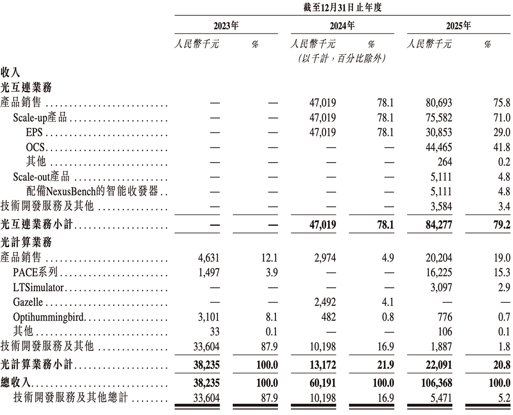 700亿全球AI硅光芯片第一股诞生！(图9)