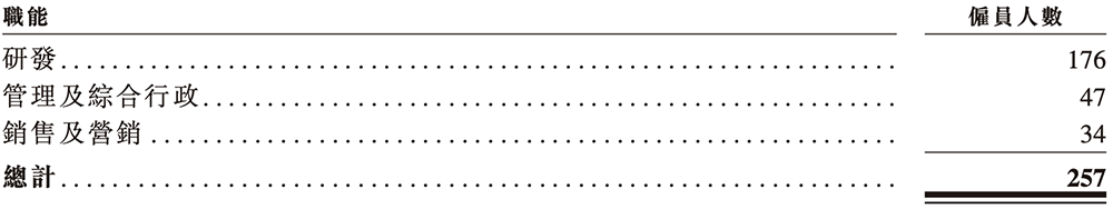 700亿全球AI硅光芯片第一股诞生！(图10)