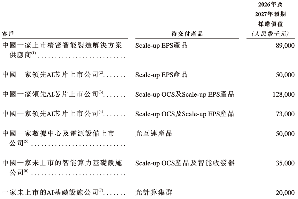 700亿全球AI硅光芯片第一股诞生！(图11)
