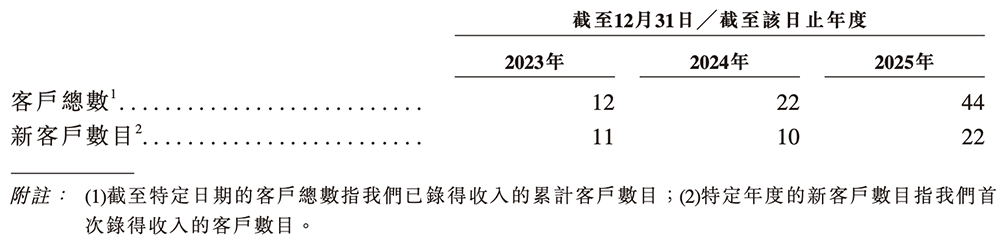 700亿全球AI硅光芯片第一股诞生！(图12)