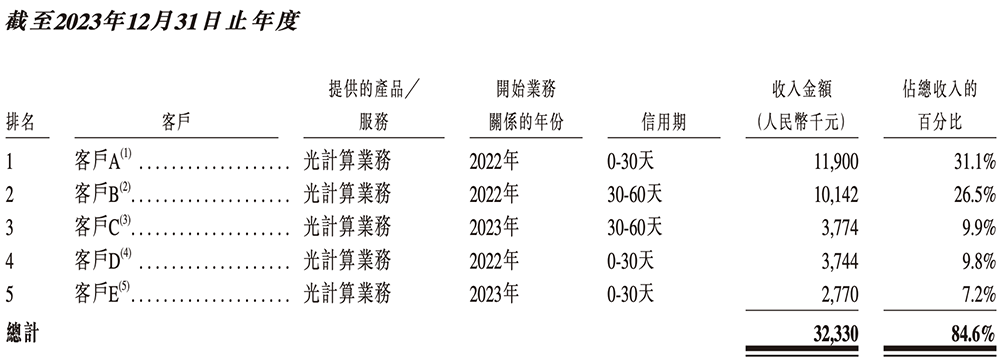700亿全球AI硅光芯片第一股诞生！(图13)