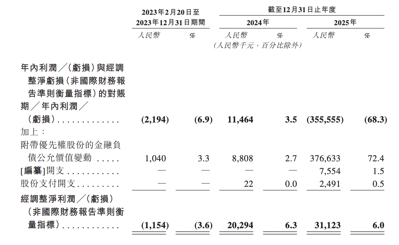 基流科技递表港交所独立AI算力“小巨人”的明暗之间(图2)